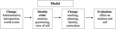 Reflection as teachers: Our critical developments